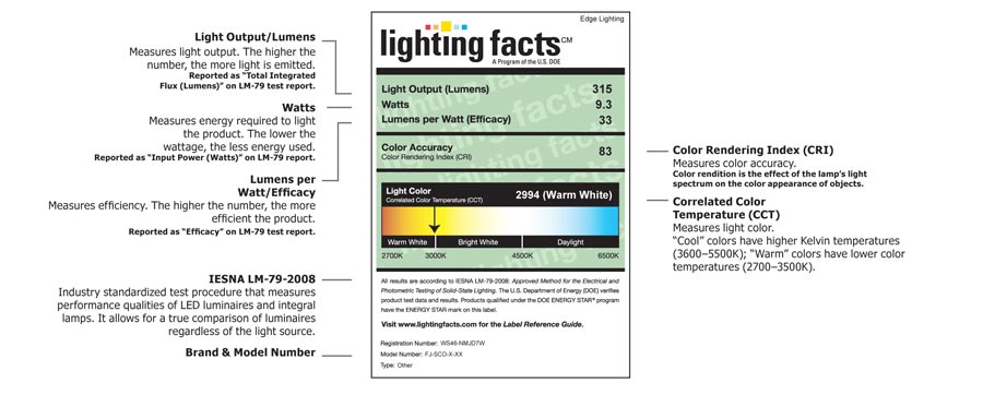 LED Information, Lumens, Watts, Color Rendering