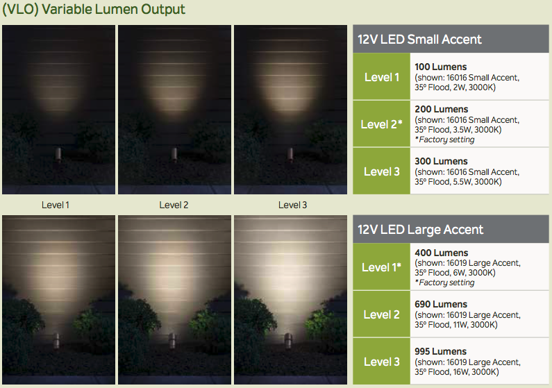 Beam spread comparisons VLO by Kichler