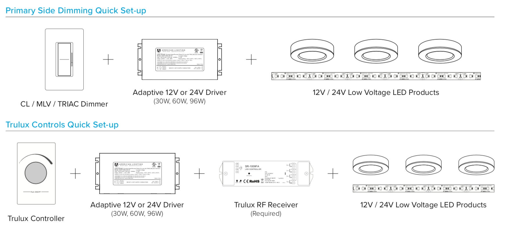 American Lighting LED Phase Dimmable Driver