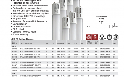 Save Energy, Time & Money; Bypass the Ballast with SATCO LED Tubes