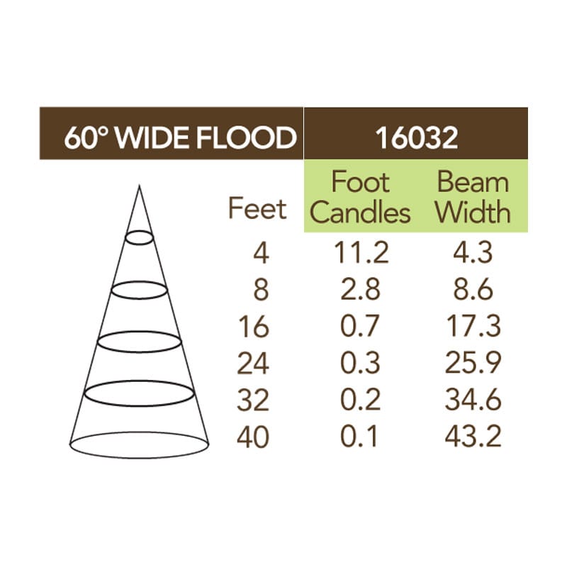 60 degree LED beam spread 